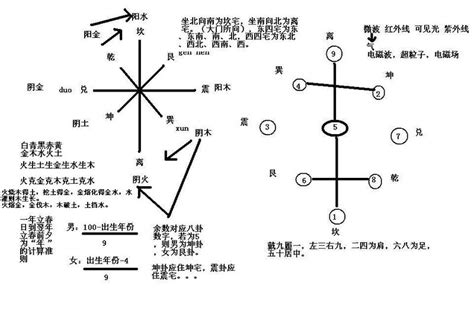 人山 字 风水学入门pdf